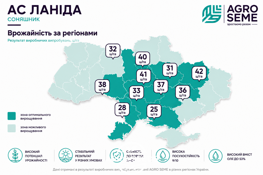 Насіння соняшнику АС ЛАНІДА під Гранстар 90532517 фото